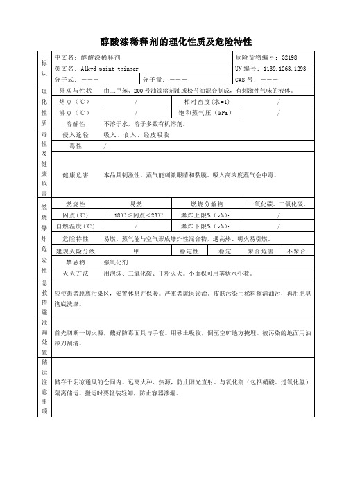 醇酸漆稀释剂的理化性质及危险特性