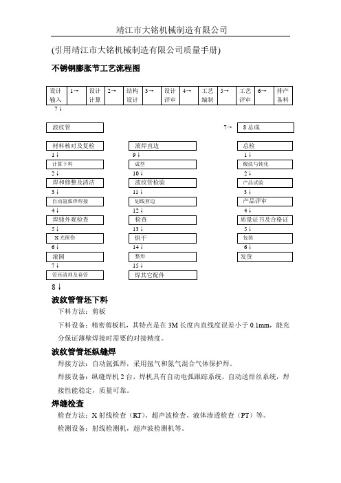 膨胀节工艺流程图