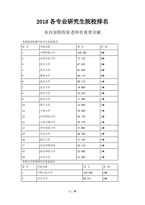 2018各专业研究生院校排名