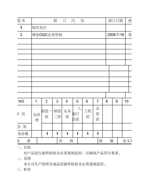 最终检验控制程序