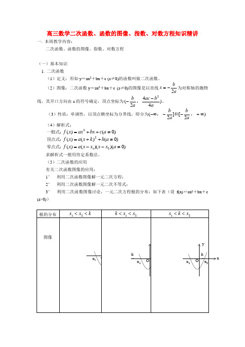 人教版高三数学二次函数、函数的图像、指数、对数方程知识精讲