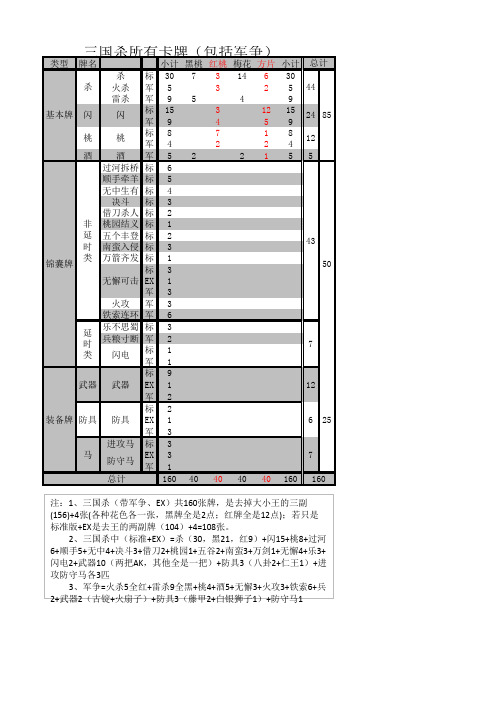 三国杀所有卡牌资料(很明了)