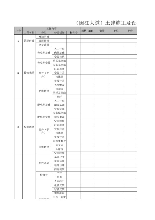 10、土建施工及设备安装工作量统计