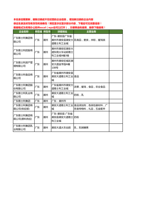 新版广东省潮州雅士利工商企业公司商家名录名单联系方式大全10家