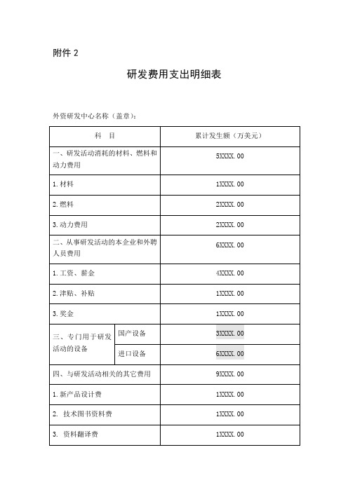 研发费用支出明细表(样表)