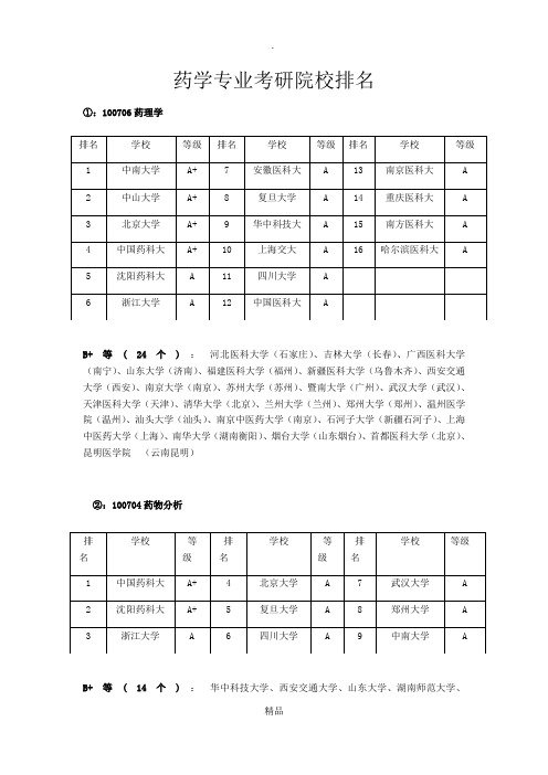 药学专业考研院校排名77714