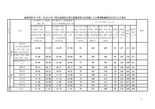 22市州15定额人工费调整