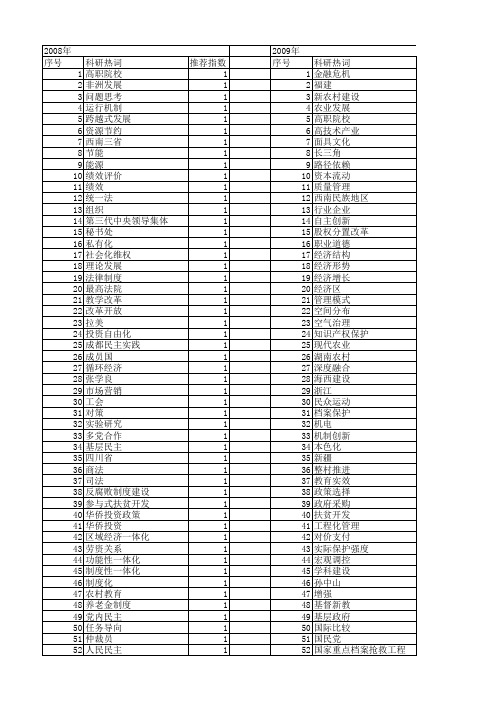 【国家社会科学基金】_显著成效_基金支持热词逐年推荐_【万方软件创新助手】_20140812