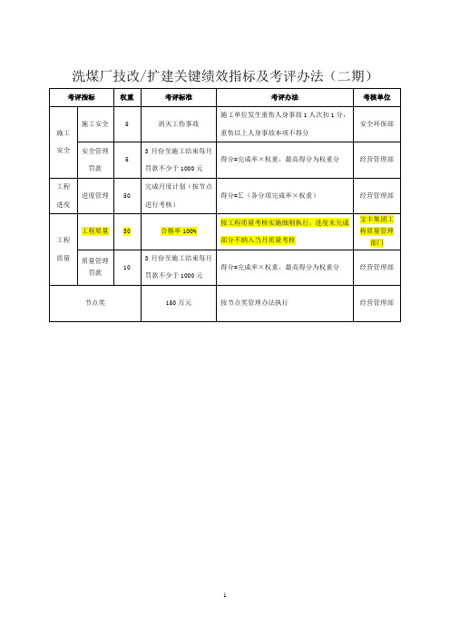 2014年绩效考核管理制度(删减)