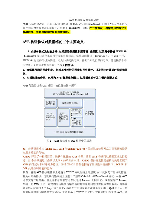 AVB传输协议数据包分析