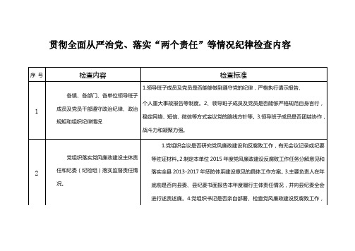 关于贯彻全面从严治党、落实“两个责检查内容