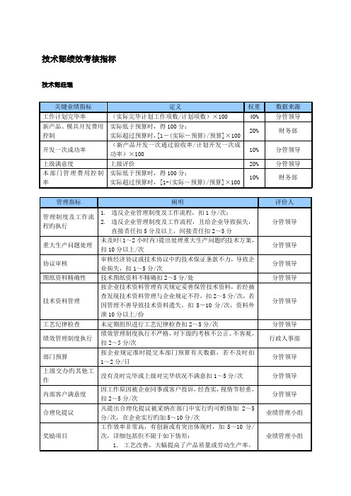 中型制造业技术部KPI绩效考核指标