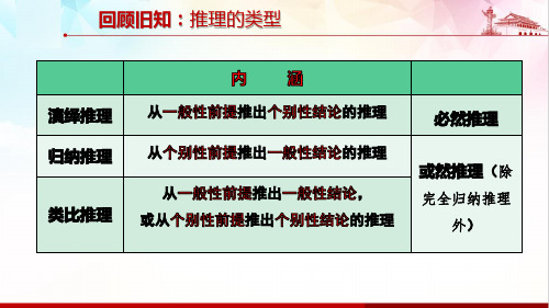 第七课+学会归纳与类比推理+课件-2025届高考政治一轮复习统编版选择性必修三逻辑与思维