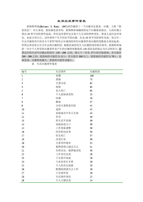 心理学生活应激事件量表