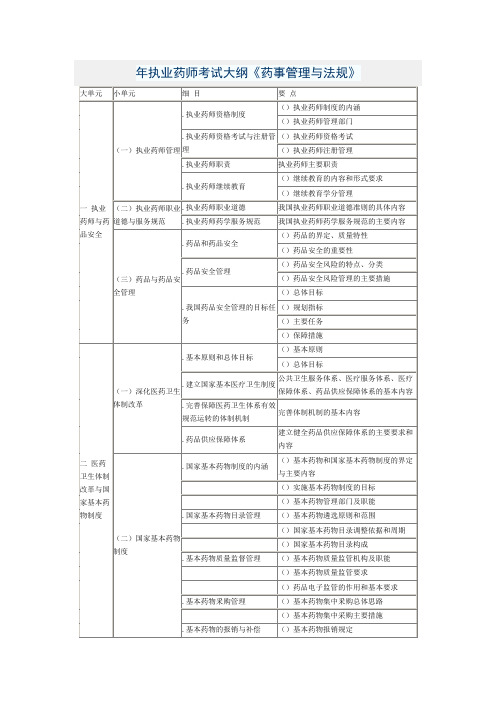 2015年 药事管理与法规 考试大纲