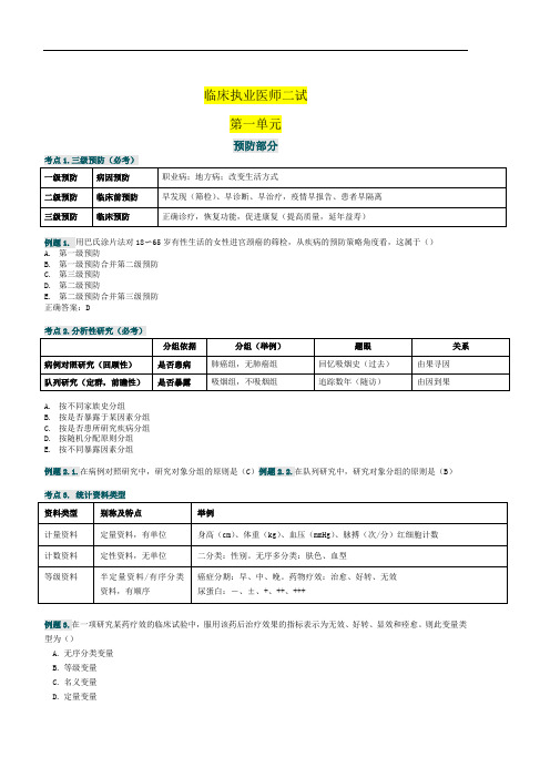 2020年临床执业医师二试考前冲刺-预防部分8大高频考点