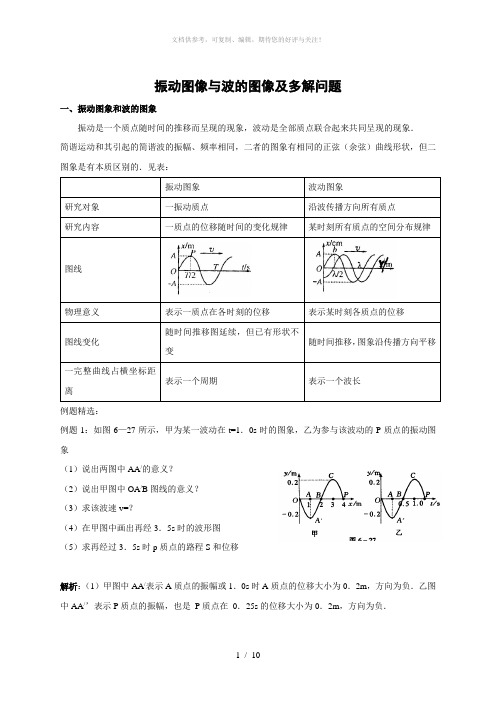 振动图像与波的图像及多解问题专题