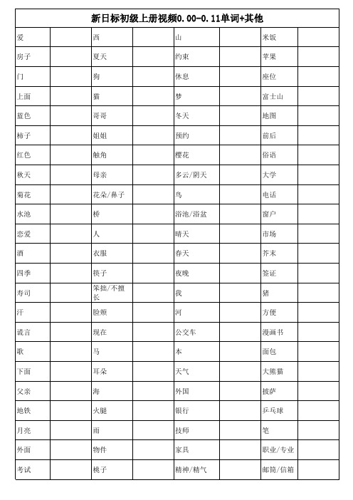 新日标初级上册单词表