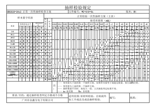 正常抽样检验规定