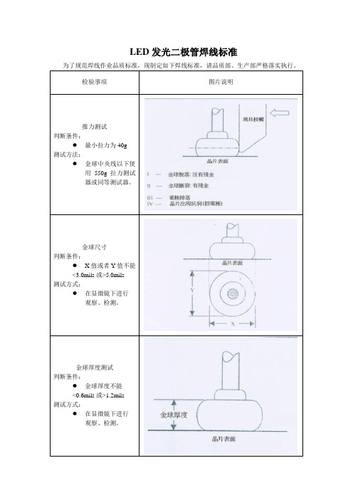 LED发光二极管焊线标准