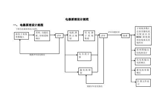 (完整版)整车电器原理设计规范