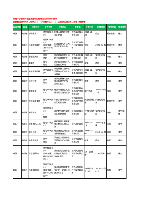 临沂高新区新房一手房新开楼盘房源和公寓商铺交房时间价格表17个(2020年新版)