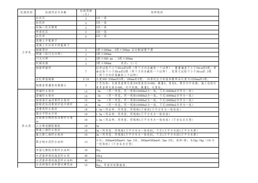 工程材料送样规则