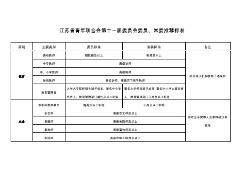 江苏省青年联合会第十一届委员会常委标准-江苏青年联合会