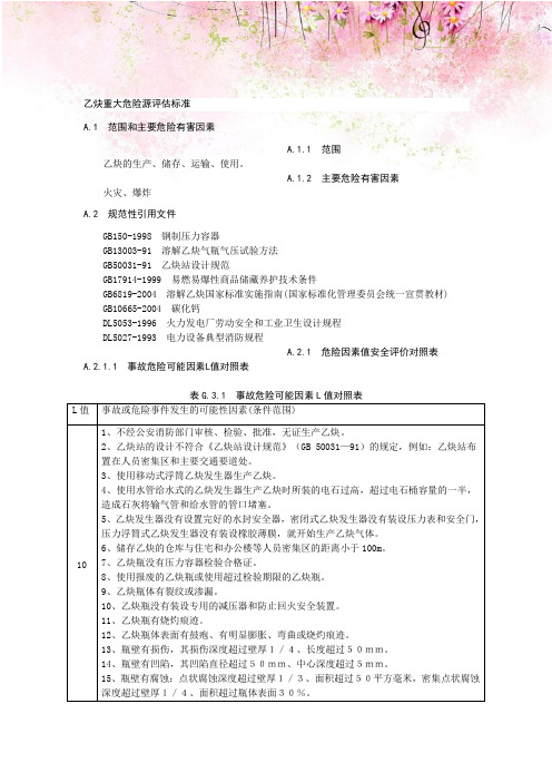 乙炔重大危险源评估标准