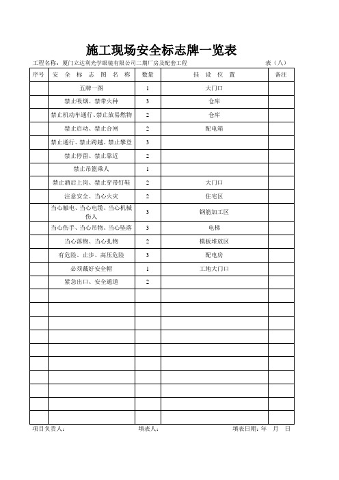 施工现场安全标志牌一览表