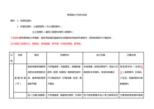 (完整word版)常用高分子材料总结