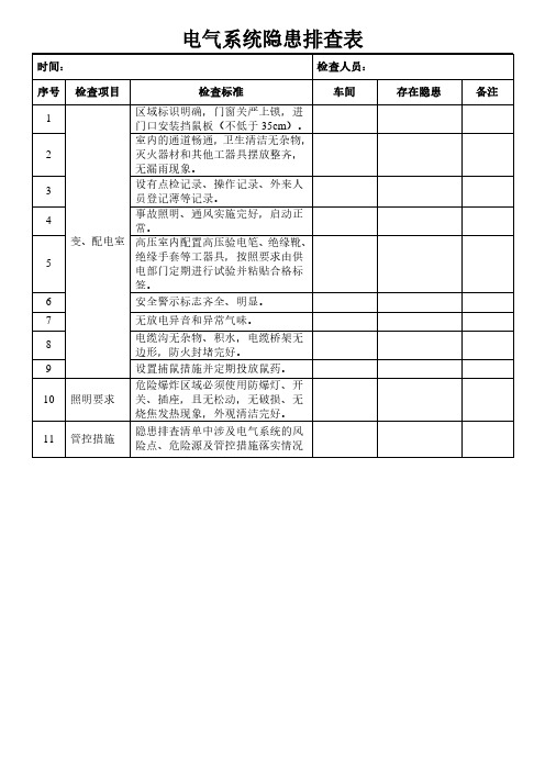 电气系统隐患排查表1