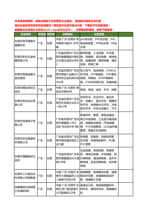 新版广东省东莞电缆管工商企业公司商家名录名单联系方式大全34家