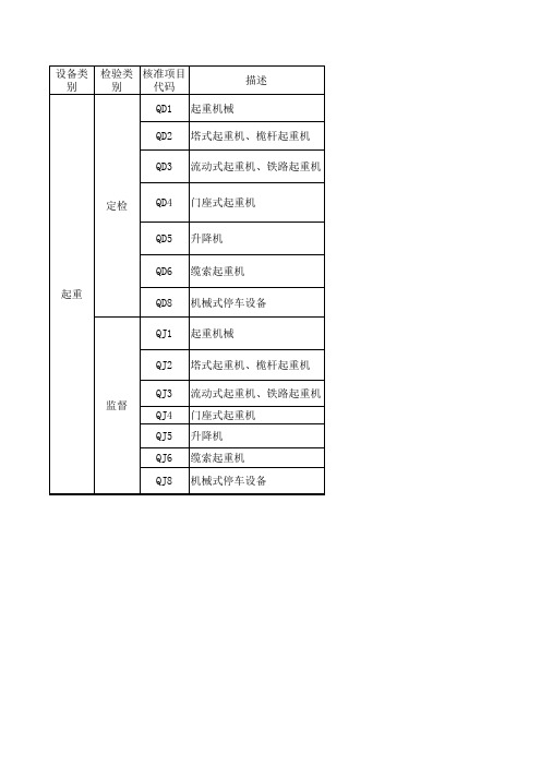 特种设备(-北京特检中心)-报检材料-起重机械