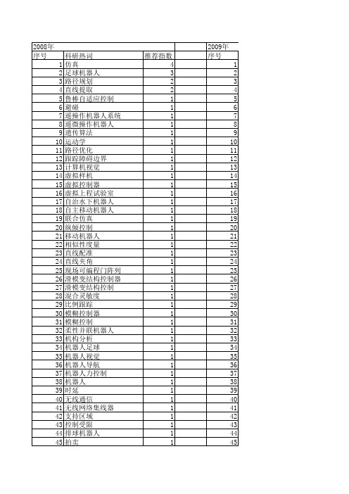 【计算机仿真】_智能机器人_期刊发文热词逐年推荐_20140725