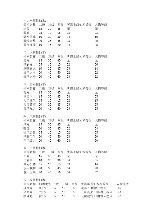 仙剑3攻略+秘籍