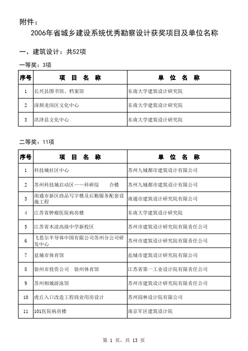 2006年省城乡建设系统优秀勘察设计获奖项目及单位名单