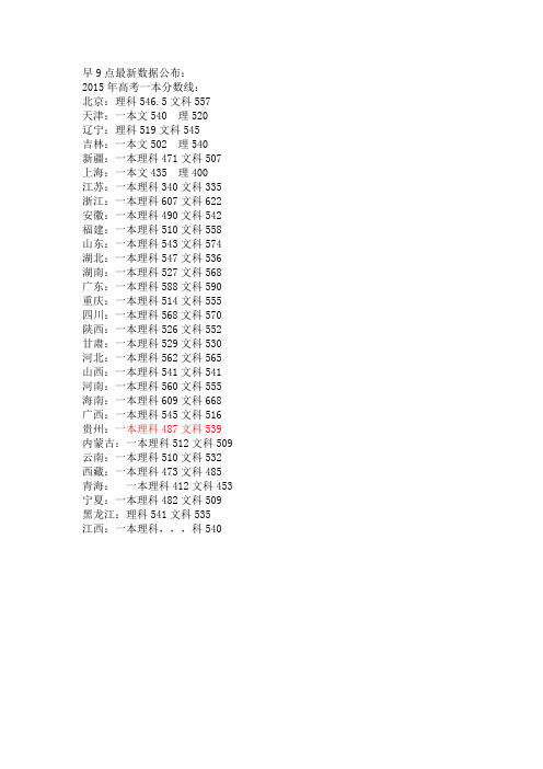 2015年全国各省高考分数线