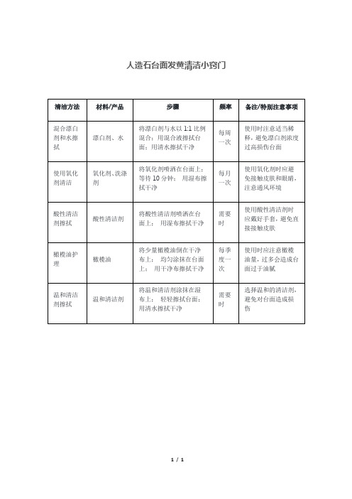 人造石台面发黄清洁小窍门