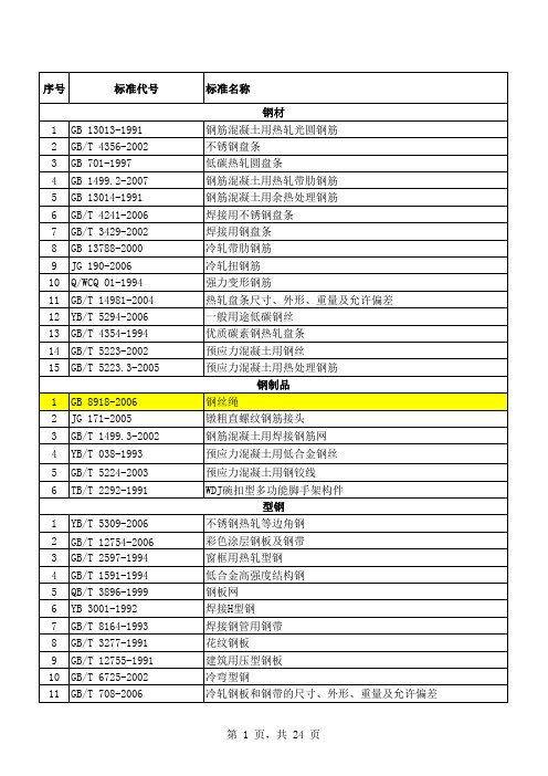 2008年建筑常用材料质量标准