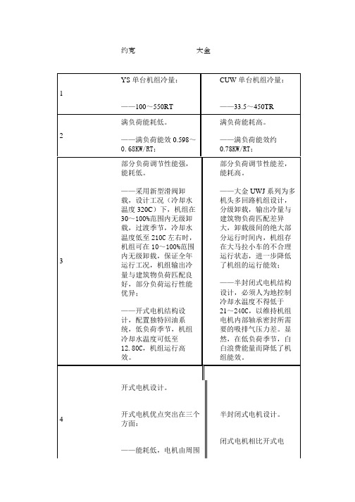 约克与大金螺杆式冷水机组的比较