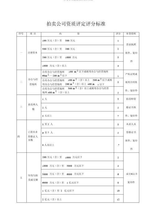 拍卖企业资质评定评分标准