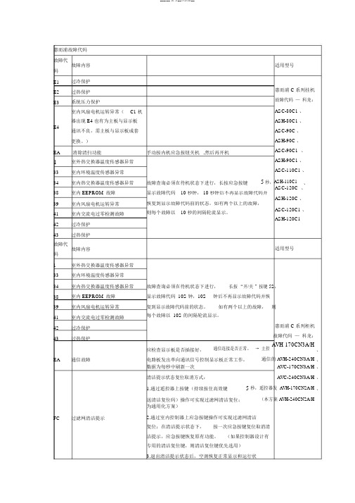 惠而浦空调故障代码