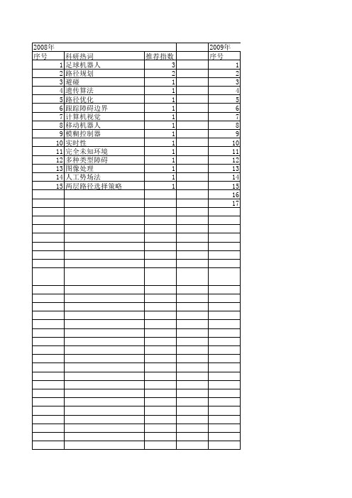 【计算机仿真】_机器人路径规划_期刊发文热词逐年推荐_20140723