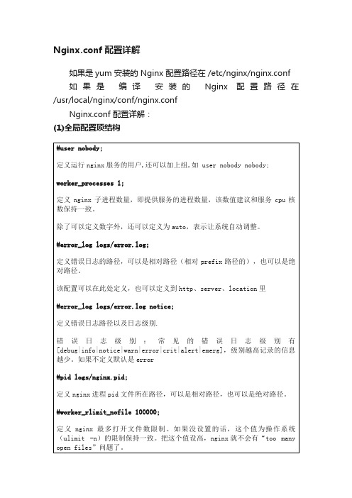 Nginx.conf配置详解