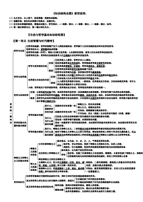 生活与哲学基本知识结构图