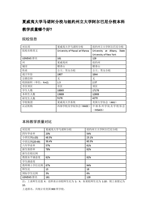 夏威夷大学马诺阿分校与纽约州立大学阿尔巴尼分校本科教学质量对比