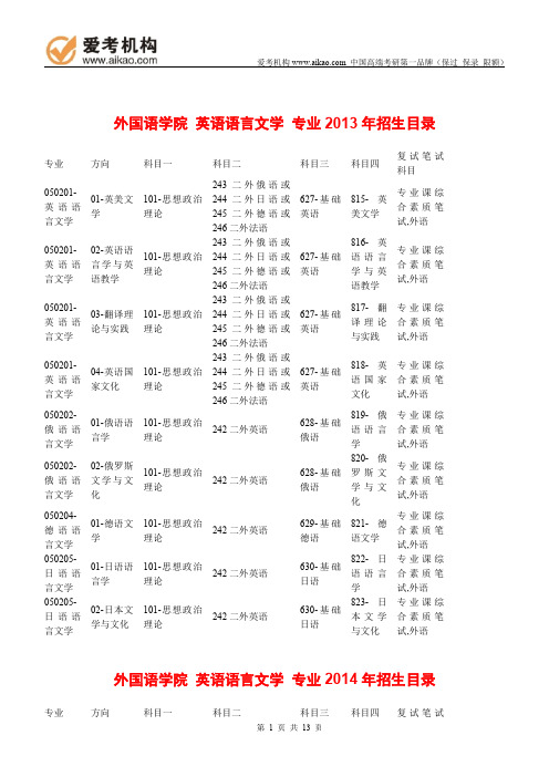 2015中国人民大学英语语言文学考研 招生人数 参考书 报录比 复试分数线 考研真题 考研经验 招生简章