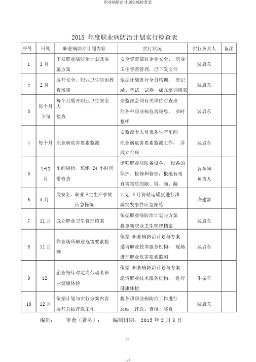 职业病防治计划实施检查表