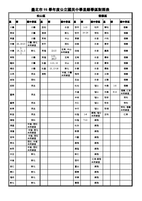 台北市98学年度公立国民中学里邻学区对照表